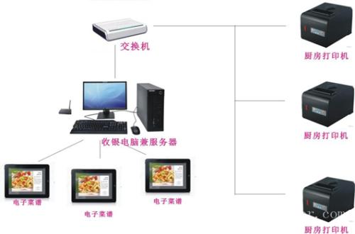 九龙县收银系统六号